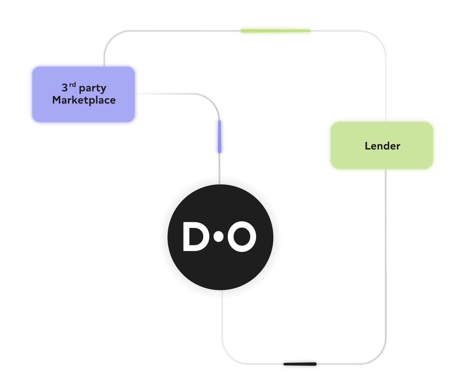 Aggregator flow