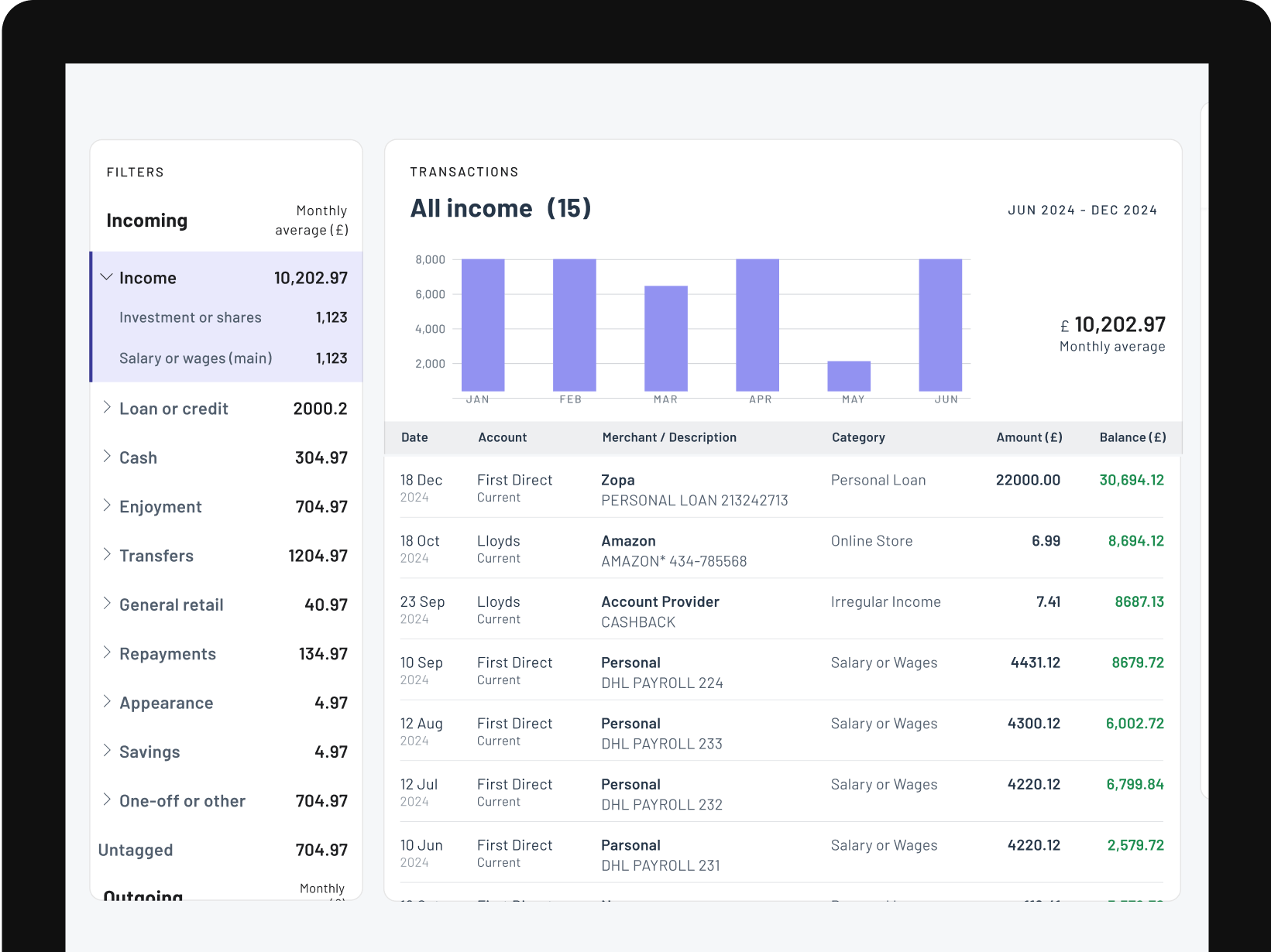 Underwriter Dashboard