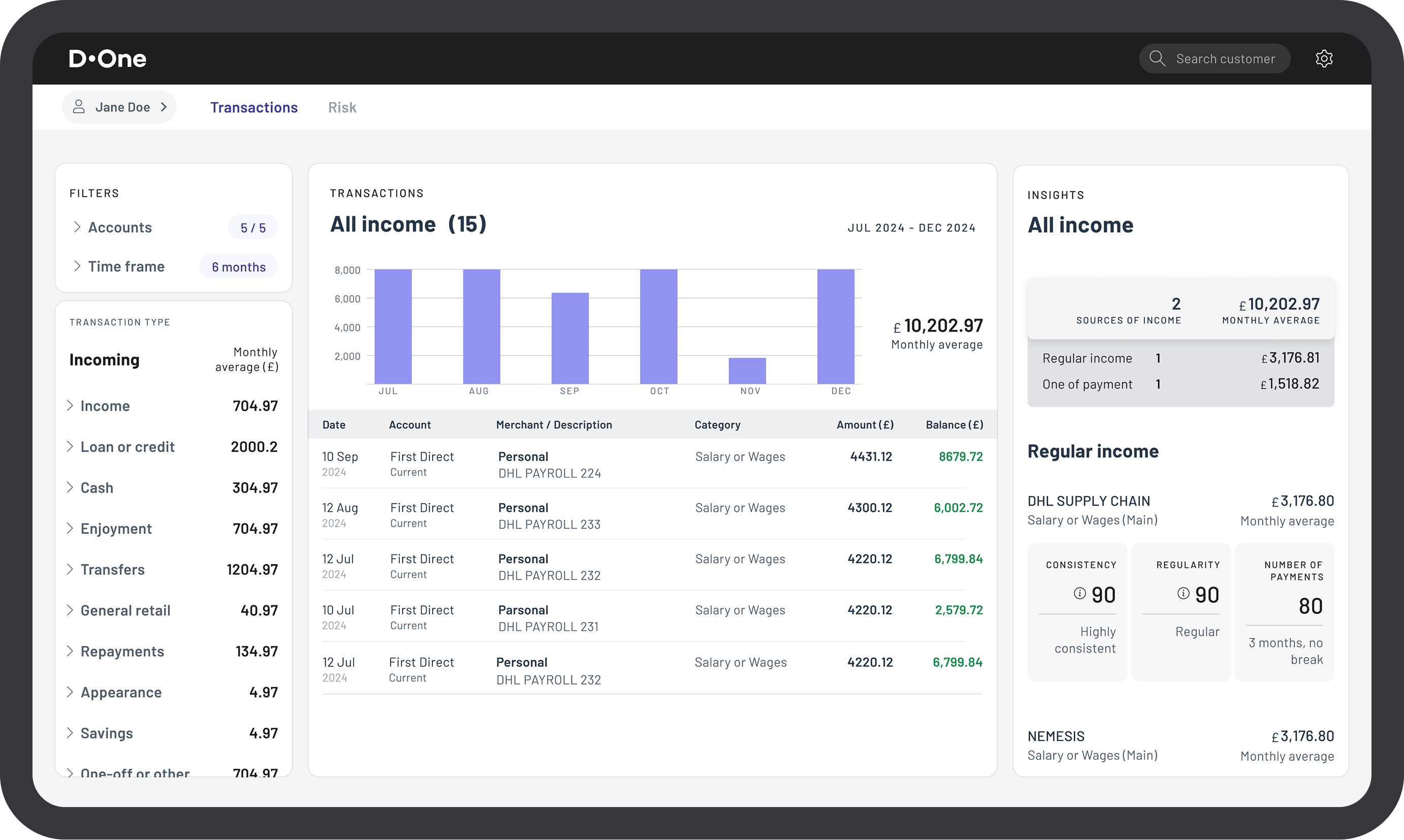 Affordability assessment
