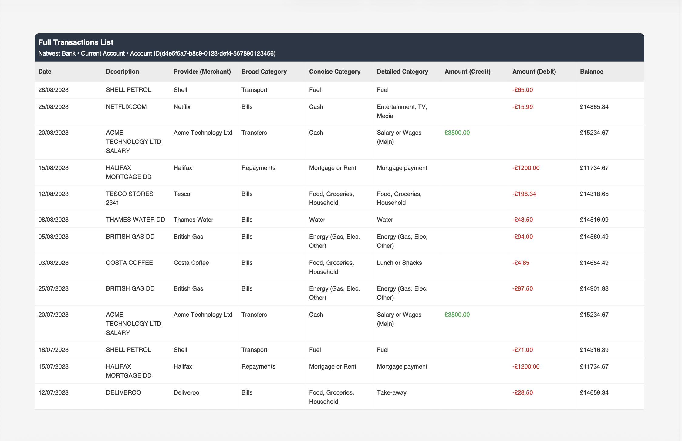 Example PDF Transactions Page